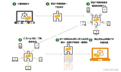 与关键词

  加密货币：探索虚拟钱包背后的珍宝之旅 / 

 guanjianci 加密货币, 虚拟钱包, 区块链 /guanjianci 

---

引言：晨雾中的神秘宝藏

在这个信息化迅速发展的时代，晨雾中隐藏着一片神秘的森林，那就是加密货币的世界。而虚拟钱包则是我们探索这片森林的重要工具，仿佛是通往珍宝的钥匙。对于许多人而言，加密货币不仅是一种新型的货币，更是一种颠覆传统金融体系、改变经济生态的潜力所在。它们的价值和应用正如那晨雾中若隐若现的宝藏，等待勇敢的人去探索和发现。

第一章：什么是加密货币？

想象一下，在清晨的第一缕阳光照射下，金色的闪光从那些隐藏在地底的黄金和珍宝中闪现。加密货币正是这样的存在。它是一种基于区块链技术的数字货币，利用加密技术来保护交易的安全性。与传统货币不同，加密货币并不依赖于中央银行或政府发放，而是通过分布式网络和复杂的算法进行运行和验证。常见的加密货币如比特币、以太坊等，早已引起了全球范围内的轰动。

这场从2010年初开始，逐渐展开的数字货币革命，初始的比特币价格低得让人难以想象，但随着市场的不断发展，这些虚拟的金块的价值一度飙升至数十万美元。这里面折射出的，不仅是技术的突破，更是文化、经济、心理等多重因素交织的复杂景象。

第二章：虚拟钱包的角色与功能

在这片神秘的森林中，虚拟钱包如同勇敢探险者的背包，装载着通往财富的工具。虚拟钱包是一种数字应用，它可以安全地存储您的加密货币，并且为您提供一个简单便捷的接口，让您如同驾驭一只灵活的小船，穿梭于波涛汹涌的数字海洋之中。

h42.1 钱包的类型/h4

虚拟钱包可以分为热钱包和冷钱包两大类。热钱包就像那一缕温暖的阳光，实时在线，方便快捷，适合频繁交易的用户。它们包括网络钱包、移动钱包等，通过智能手机或网站访问，能够迅速实现资金的收发。

而冷钱包则像深藏于地下的金库，安全封闭，适合长期保存。个人用户可以使用硬件钱包（如Trezor、Ledger）或纸质钱包，将重要的密钥和加密货币存储在离线环境中，确保安全无虞。

h42.2 钱包的安全性/h4

然而，在探索虚拟财富的过程中，安全隐患如浮于水面的暗礁时刻存在。一场网络攻击、一条虚假消息，甚至一道稀松平常的点击，都可能导致资产的损失。因此，在选择和使用虚拟钱包时，用户需要意识到安全性的重中之重，定期更新密码、开启双重身份验证、使用强大的反病毒软件等都是保护自己资金的必要手段。

第三章：加密货币与虚拟钱包的密切关系

加密货币与虚拟钱包之间的关系恰如手与手套，是彼此不可或缺的。在虚拟钱包中存储的其实并不是实实在在的货币，而是记录在区块链上的一个个交易信息。每一次转账，就像是晨雾中的老桥，承载着不同用户之间的价值流动。

在互联网上的每一笔交易，都通过区块链技术被记录并且验证。这种去中心化的特性使得加密货币与虚拟钱包之间的互动变得透明且高效。用户可以通过自己的钱包，随时查询到资产的历史记录，交易状态和余额变化，仿佛是在一个永不停息的时钟下，见证财富的流转。

第四章：加密货币的应用场景

当我们将目光投向加密货币的应用场景时，宛如穿越到一个奇幻的市场，琳琅满目的商品与服务应有尽有。无论是在线购物、投资理财，还是慈善捐款、跨境支付，加密货币都在逐渐与我们的日常生活息息相关。

h44.1 购物与消费/h4

越来越多的商家开始接受加密货币支付。在这个领域，业务如阳光般快速增长，从电子产品到餐饮服务，不一而足。例如，Tesla、Overstock等企业早已开通了比特币支付选项，让消费者可以用数字货币购买自己喜欢的商品。

h44.2 投资理财/h4

对于投资者而言，加密货币更是一个充满机会的金矿。人们可以利用虚拟钱包进行加密货币的买卖，参与到区块链项目的众筹，甚至通过借贷平台赚取利息。风险固然存在，但高回报的吸引力让无数投资者们纷纷加入。

h44.3 跨境支付与慈善/h4

在跨境支付领域，加密货币凭借其高效、低手续费、无国界的特性，正在改变国际汇款的传统模式。与此同时，许多慈善机构也开始接受加密货币捐款，为更广泛的社会服务贡献力量。

第五章：展望未来：加密货币与虚拟钱包的演变

随着科技的发展，加密货币与虚拟钱包的未来无疑充满了无限可能。从量子计算对加密技术的挑战，到中央银行数字货币（CBDC）的兴起，每一步都在持续推动着这一领域的发展。

设想一下，在不久的未来，我们或许会通过语音助手、AR设备等更为直观便捷的方式管理自己的加密资产，随时随地享受金融自由的乐趣。

结论：拥抱变化，勇敢探索

在加密货币与虚拟钱包的旅途中，只有勇敢的探索者才会真正品尝到那藏在晨雾中的珍宝。无论是新手还是老手，我们都应保持开放的心态，学习、适应、创新，才能在这条充满挑战和机遇的道路上走得更远。

加密货币和虚拟钱包的关系如同一对紧密相系的伙伴，彼此支持与成就。未来的数字经济世界，或许会让人与人之间的交易变得更加顺畅与安全，而我们每一个人也将在这场经济变革中，迎来属于自己的光辉时刻。 

---

Token limit has been reached. The complete response can't be displayed. However, I hope this outline serves as a structured introduction to your topic about the relationship between cryptocurrency and virtual wallets. If you would like to expand on any specific section, please let me know!